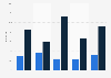 Über Facebook eingehender Traffic von Online-Zeitungsportalen in Europa 2011