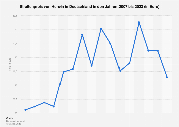 Großhandels- und Straßenpreis von Heron in Deutschland bis 2016