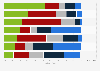 Social Media - Nutzung durch Kommunikationsmanager in der DACH-Region 2011