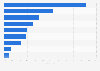 Verantwortlichkeiten und Zuständigkeiten für Social Media in Unternehmen 2012