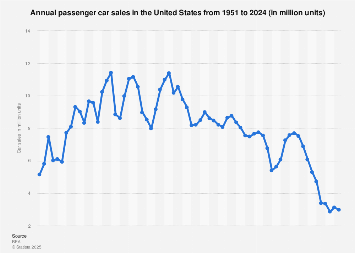 www.statista.com