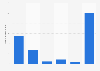 U.S. meetings industry: total number of room nights by meeting type 2009
