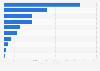U.S. meetings industry: contribution to GDP by sector in 2009