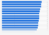 Nutzung von E-Government durch Unternehmen in Europa 2010