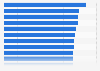Ranking of bank brands in the U.S. 2011, by brand equity