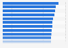 Ranking 2011: Brand equity of investment brands