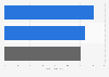 Ranking 2011: Brand equity of payment card brands