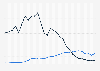 U.S. immigration - aliens removed or returned 1990-2016
