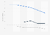 U.S. information sector: rate of injury & illness cases 2007-2012