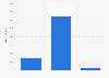 U.S. meetings industry: number of attendees of incentive meetings 2009