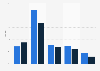 Online-Kauf - Abbruchraten im Kaufprozess 2010 und 2011