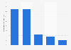 Quellen von gespeicherten E-Books in Deutschland im Jahr 2011
