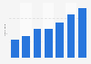 Downloader von Musikalben aus dem Internet 2004 bis 2010