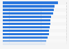 Nutzungsintensität von Games-Websites nach WebValue Index (WVI) 2013