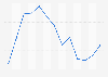 Einkaufsmanagerindex (EMI) in Brasilien bis April 2019