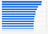 Nutzungsintensität von Handel und E-Commerce-Websites nach WebValue Index 2013