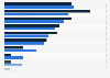 Persönliche Informationen und Daten - Gefahren durch Offenlegung 2010