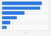 Facebook - Gründe, Fan einer Marke zu werden in Deutschland 2011