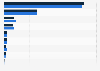 Vending machines: Sales volume by product category in the U.S. 2010