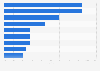 Search Ranking Faktoren für Google-Suchergebnisse in den USA 2011