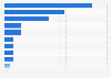 Online-Shops - Bestes Kosten-Umsatz-Verhältnis von Marketing-Maßnahmen 2011