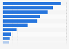 Online-Shops - Eigenschaften von Web-Controlling-Lösungen in Deutschland 2011