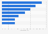 Herausforderungen von Online-Shops bei Suchmaschinenoptimierung in Deutschland 2011