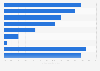 Online-Shops - Listung in Web-Katalogen 2011