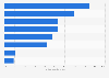 Verwendete Kennzahlen zu den Newsletter von Online-Shops in Deutschland 2011