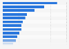 Listung von Online-Shops auf Preisvergleichs-Websites in Deutschland 2011
