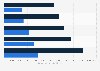 U.S. internet publishing & web search portal service revenues 2012-2016, by customer