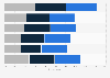 Mobile U.S. consumer attitudes toward flash site purchases in 2011