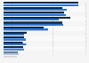 Reichweite der beliebtesten Android Apps in den USA nach Geschlecht in 2011
