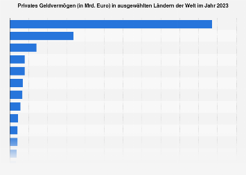 Top Länder nach privatem Geldvermögen 2017
