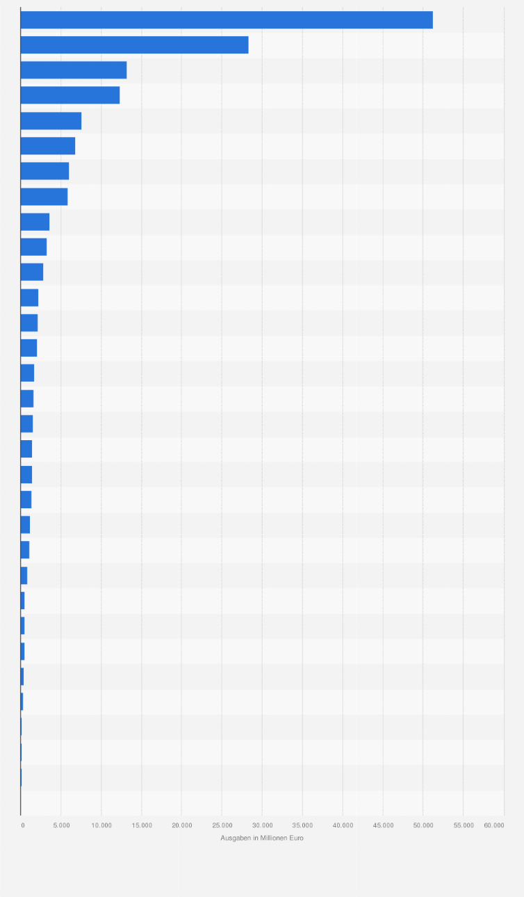 Statistik: Arzneimittelausgaben gesetzlicher Krankenkassen ausgewählter europäischer Länder im Jahr 2022 (in Millionen Euro)