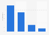 Legale und illegale Musik-Downloader in Deutschland im Jahr 2010