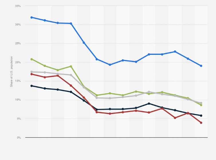 2018 Coverage Gap Chart