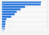 Consumer sports equipment: purchases by sport in the U.S. 2011