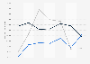 U.S. railway - Most valuable rolling stock product imports 2004-2010