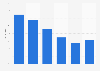 Gründe für die Nutzung von Onlineradio im Jahr 2011