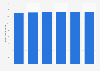 U.S. passenger airlines - full-time equivalent employees by month 2011