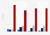 Besuchshäufigkeit von E-Musikkonzerten in Deutschland 2011