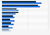 Wasser- und Abwassertechnik - Wichtigste Exportnationen weltweit 2011