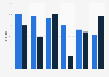 Einschätzung einzelner Instrumente der Online-Werbung durch Mediaagenturen 2012