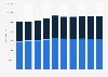 Number of participants in high school athletic programs in New Jersey 2009-2019