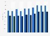 Number of participants in high school athletic programs in Florida 2009-2019