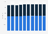 Number of participants in high school athletic programs in Massachusetts 2009-2019