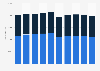 Number of participants in high school athletic programs in North Carolina 2009-2018