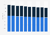 Number of participants in high school athletic programs in Wisconsin 2009-2018