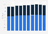 Number of participants in high school athletic programs in Georgia 2009-2018